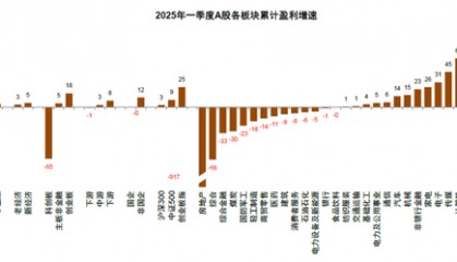 中金 | 年报amp;一季报总结：非金融业绩显现改善迹象