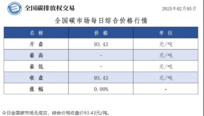 碳配额交易与CCER市场亟需引入金融机构