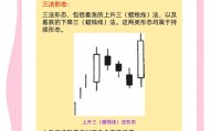 现货黄金k线(现货黄金k线图哪里看)
