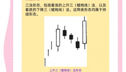 现货黄金k线(现货黄金k线图哪里看)
