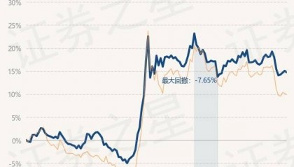 1月9日基金净值：工银新金融股票A最新净值2.544，跌0.27%