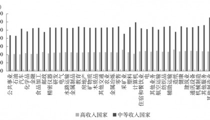 外部冲击下金融支持对供应链及全球经济的影响