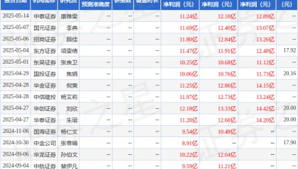 中航证券：给予南方传媒买入评级