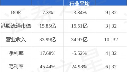 绿色动力环保(01330.HK)拟委任成苏宁为执行董事