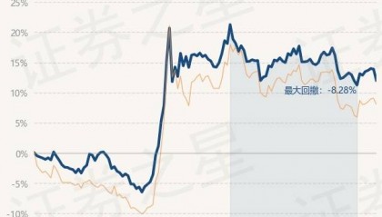 1月22日基金净值：工银新金融股票A最新净值2.523，跌1.64%