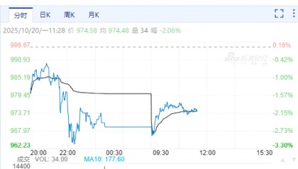 金价，突然大反转！