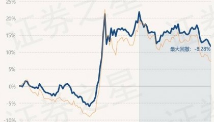 1月13日基金净值：工银新金融股票A最新净值2.505，跌0.63%