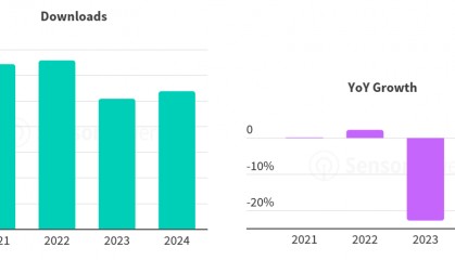 用户获取规模提升45%，NetMarvel助力金融APP精准推广！