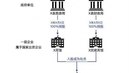 金融犯罪|农村信用社领导是否属于国家工作人员