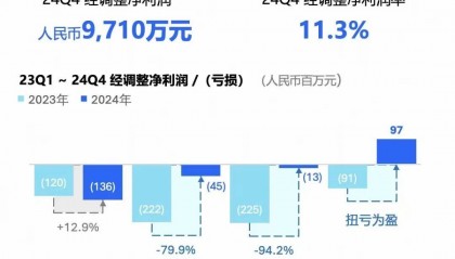盈利之外，知乎用AI抢跑