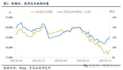 东吴证券陈李：“东升”不 “西落”——美国调研笔记