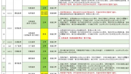 黑龙江省内高速公路3条全线封闭、8条部分封闭限速限行