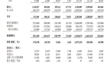 知乎2024财年职业培训营收4.68亿元，周源：“2024年对知乎具有重要的转折意义”