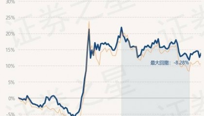 1月23日基金净值：工银新金融股票A最新净值2.549，涨1.03%