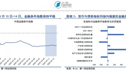 居民加杠杆意愿有限，两办出台《提振消费专项行动方案》| 第一财经研究院中国金融条件指数周报
