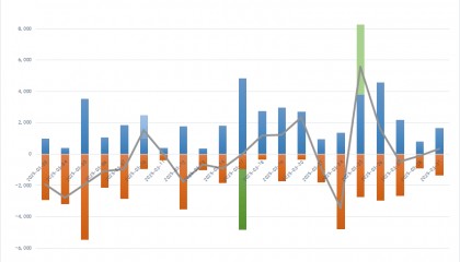资金市场：2025年3月总结 | 普兰金服 | 上海普兰金融服务