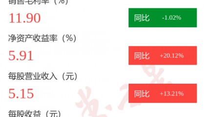 图解日丰股份中报：第二季度单季净利润同比增长19.67%