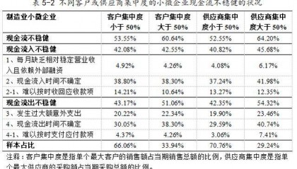 微众银行联合中国普惠金融研究院发布《小微企业金融健康洞察2024》