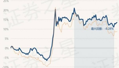 1月17日基金净值：工银新金融股票A最新净值2.56，涨0.16%