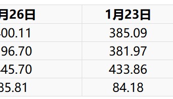 燃料油现货价格(燃料油多少钱一吨)