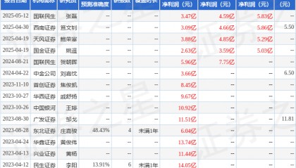 西南证券：给予金晶科技买入评级