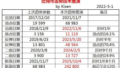 虚拟币上市价(虚拟币上市需多少钱)