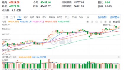 刚刚，突然大跌！