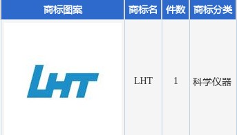 朗鸿科技新提交“LHT”商标注册申请