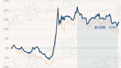 1月15日基金净值：工银新金融股票A最新净值2.542，跌0.24%