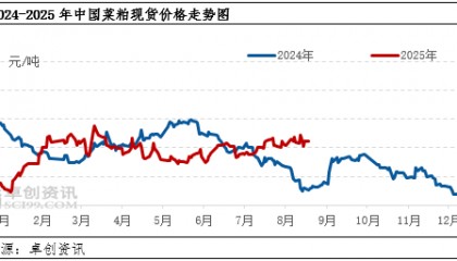 豆粕现货最新价格(豆粕现货价格行情今日报价)