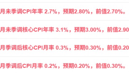 刚刚！美联储，降息大消息！