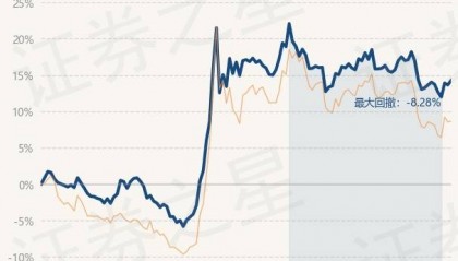 1月16日基金净值：工银新金融股票A最新净值2.556，涨0.55%