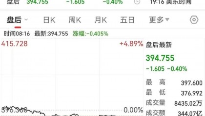 美国证券交易委员会起诉马斯克！