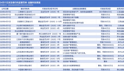 交行江西省分行被罚230万元；蒙商消费金融APP被通报；常熟银行一季度净利润10.84亿元｜金融科技周报