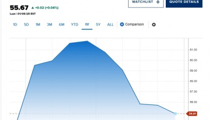 富达量化策略师：2025年金融股为何值得期待？