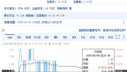 合纵科技（300477）发布对外担保进展，投资者索赔进行中