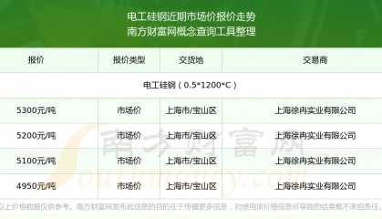 硅铁现货价格(硅铁现货价格走势)