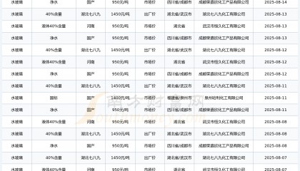 玻璃现货最新价格(玻璃现货最新价格查询)