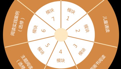 告别阅读焦虑！专业儿童阅读指导师认证，让孩子主动爱上阅读