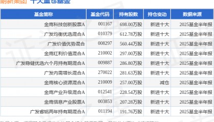 9月1日朗新集团涨5.03%，金鹰科技创新股票A基金重仓该股