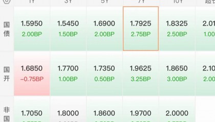 虚拟币流通值(比特币流通率是什么意思)