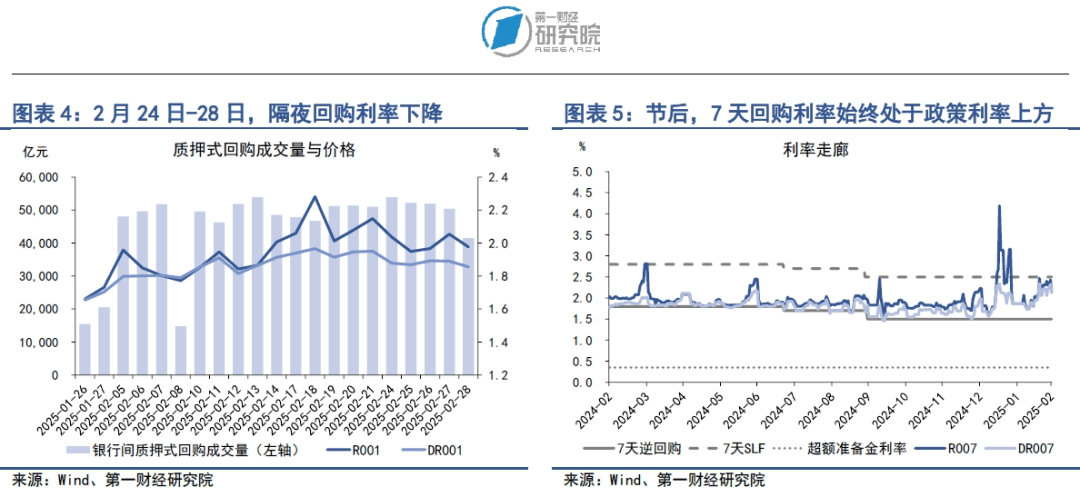 美国关税政策扰动全球金融市场，我国政府债券发行提速 | 第一财经研究院中国金融条件指数周报