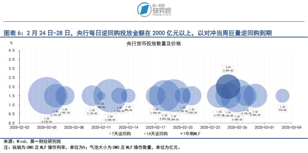 美国关税政策扰动全球金融市场，我国政府债券发行提速 | 第一财经研究院中国金融条件指数周报