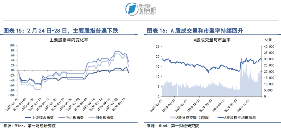 美国关税政策扰动全球金融市场，我国政府债券发行提速 | 第一财经研究院中国金融条件指数周报
