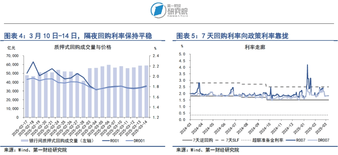 居民加杠杆意愿有限，两办出台《提振消费专项行动方案》| 第一财经研究院中国金融条件指数周报