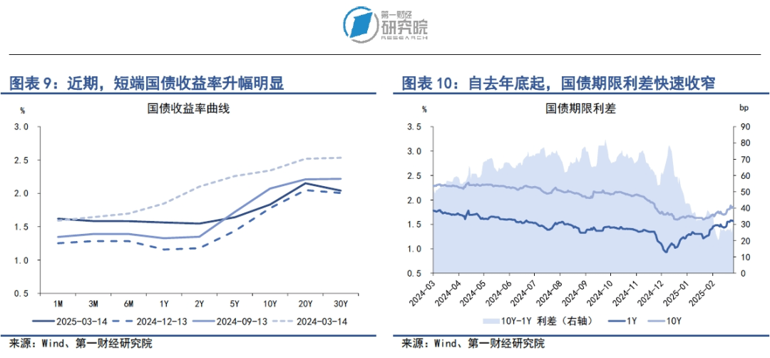 居民加杠杆意愿有限，两办出台《提振消费专项行动方案》| 第一财经研究院中国金融条件指数周报