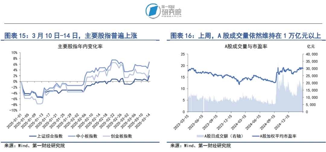 居民加杠杆意愿有限，两办出台《提振消费专项行动方案》| 第一财经研究院中国金融条件指数周报