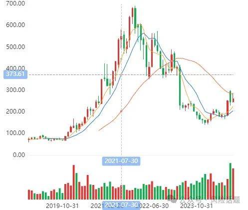 金融交易市场运行的非理性风险特征