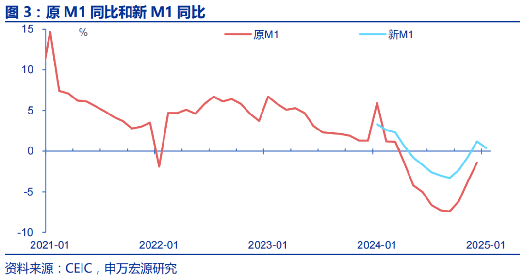 赵伟：金融数据“开门红”后关注什么？——1月金融数据点评