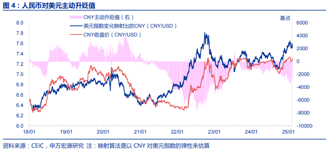 赵伟：金融数据“开门红”后关注什么？——1月金融数据点评